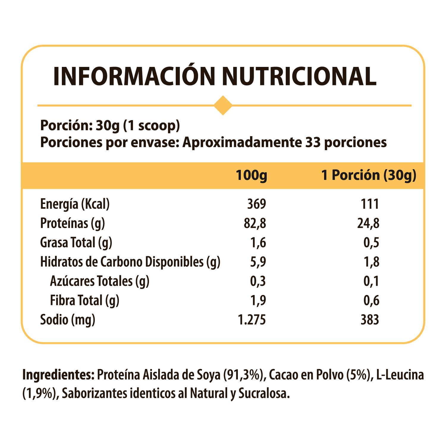 Información nutricional Proteína ISO Shake Chocolate Cherry Pulse Nutrition 2.2 lb